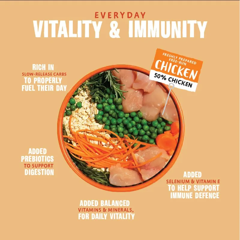 Barking Heads Bowl Lickin' Goodness Chicken Dry Dog Food 12kg-3