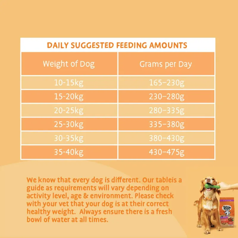 Barking Heads Bowl Lickin' Goodness Chicken Dry Dog Food 12kg-8