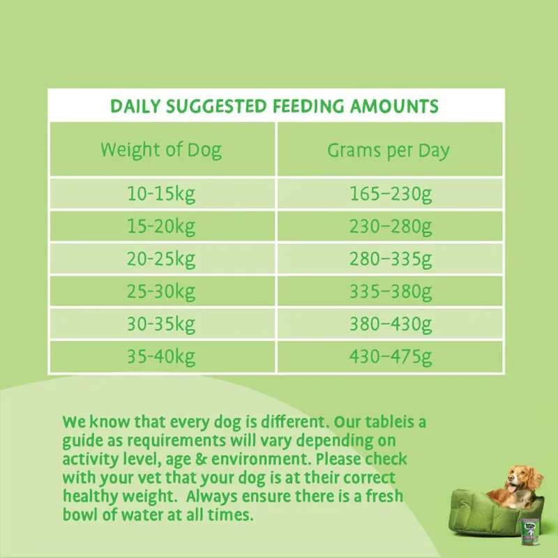 Barking Heads Bowl Lickin' Goodness Lamb Dry Dog Food 2kg-8