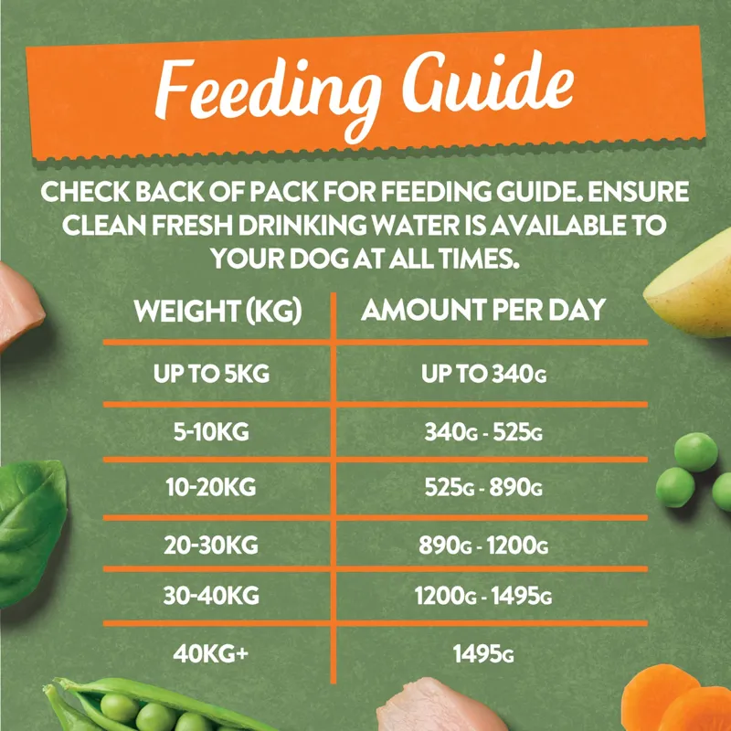 Harringtons Grain Free Wet Dog Food Mixed Selection 400g 16pk-4